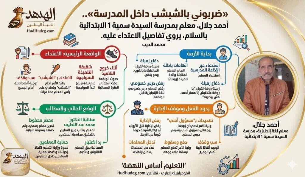 WhatsApp Image 2026 05 10 at 11.12.56 AM أحمد جلال معلم بـ«السيدة سمية 1 الإبتدائية» بالسلام يروي تفاصيل الاعتداء عليه أمام التلاميذ والمعلمين