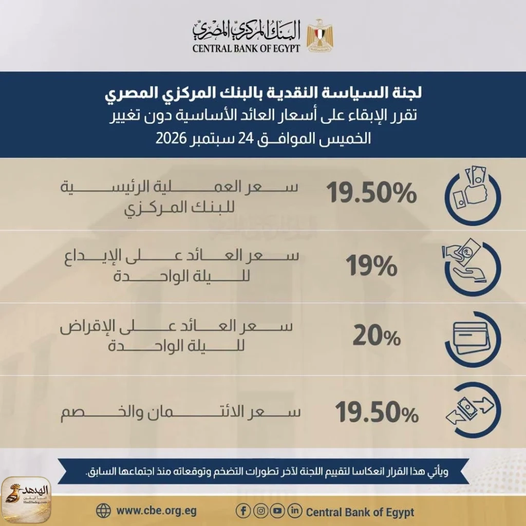 البنك المركزي المصري يثبت أسعار الفائدة دون تغيير