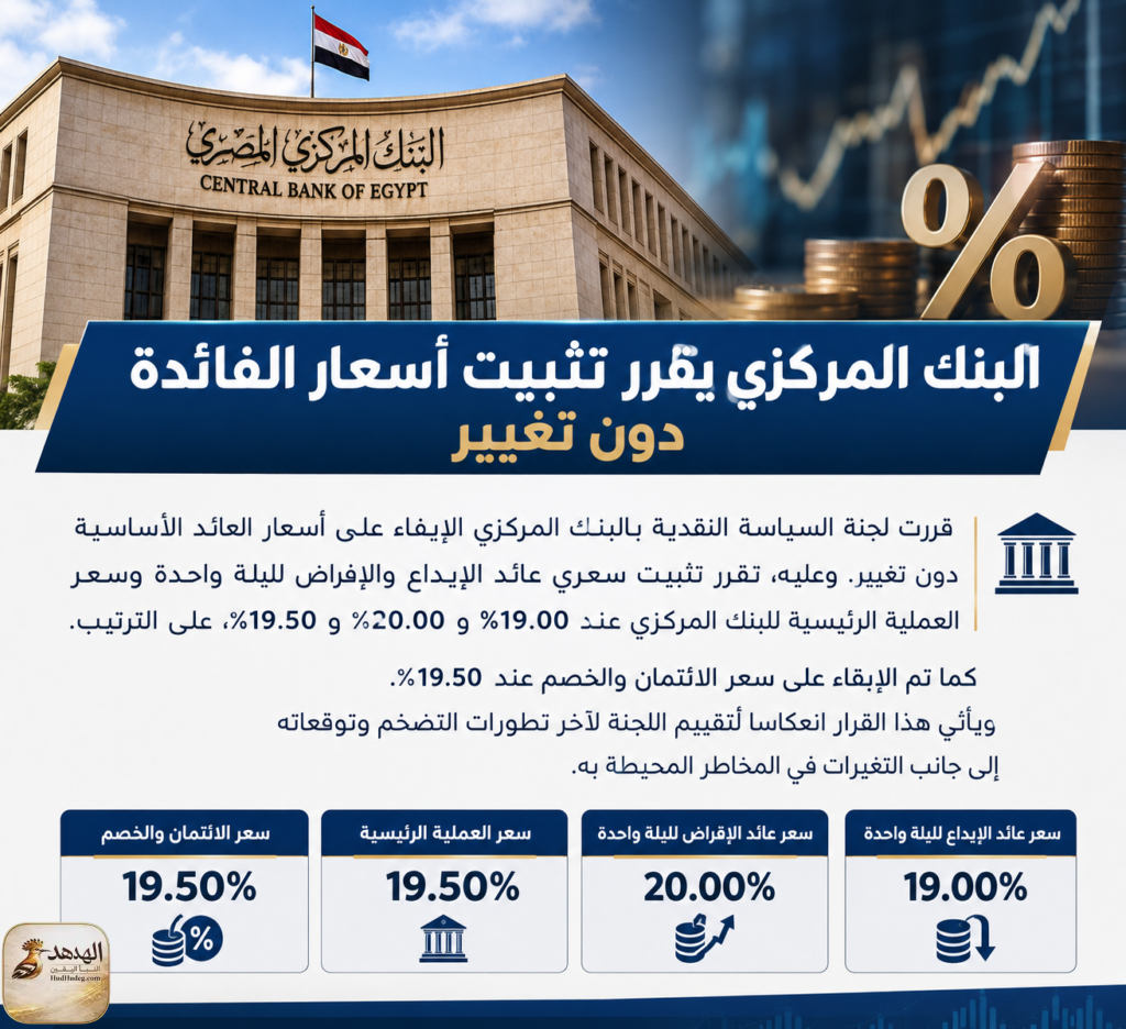 البنك المركزي المصري يثبت أسعار الفائدة دون تغيير